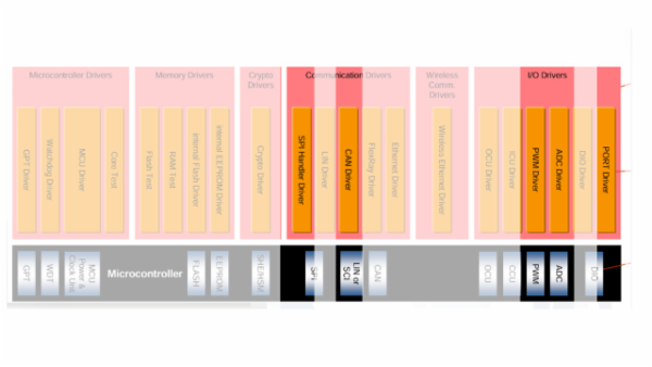 AutoCal Courses - V1